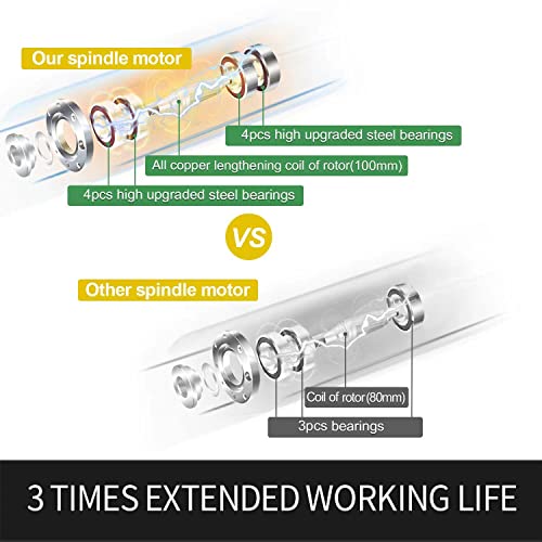 CNC Spindle Motor Kits 110V 800W 0.8KW for CNC Router Machine
| CNC Air Cooled Spindle + VFD 0.75KW + Collet ER11 for C